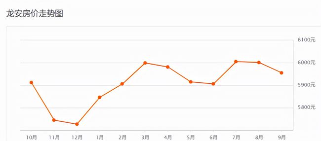 濟南房價調(diào)控最新動態(tài)及市場趨勢深度解析