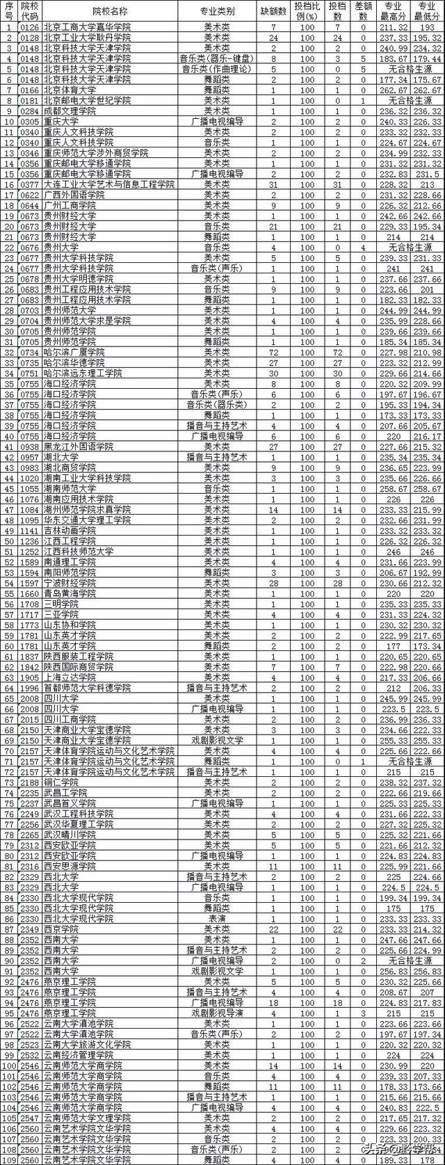 貴州2017錄取最新消息全面解讀