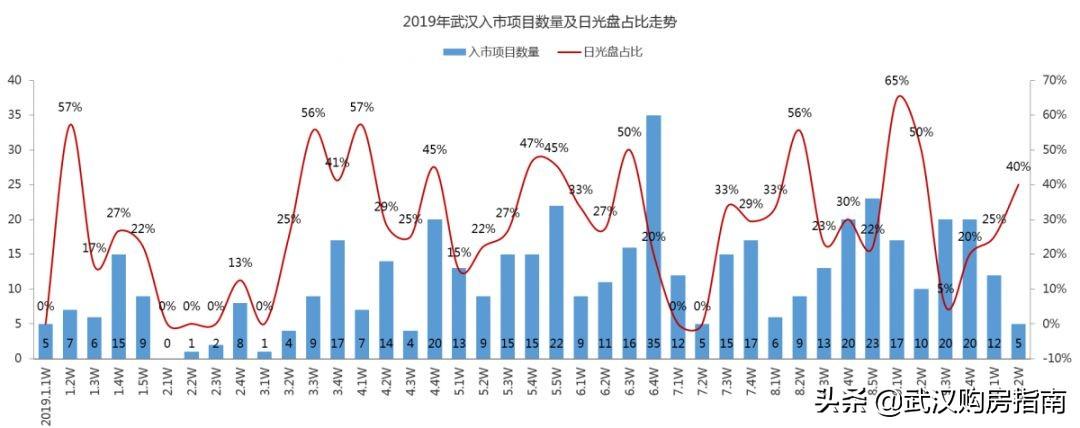 武漢白沙洲最新房價動態(tài)與影響分析概覽