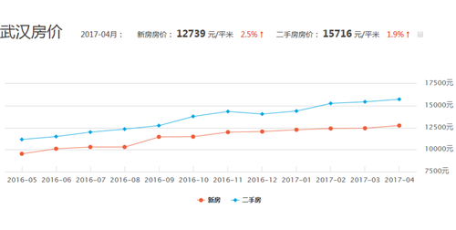 湖北漢川最新房價概況與市場趨勢深度解析