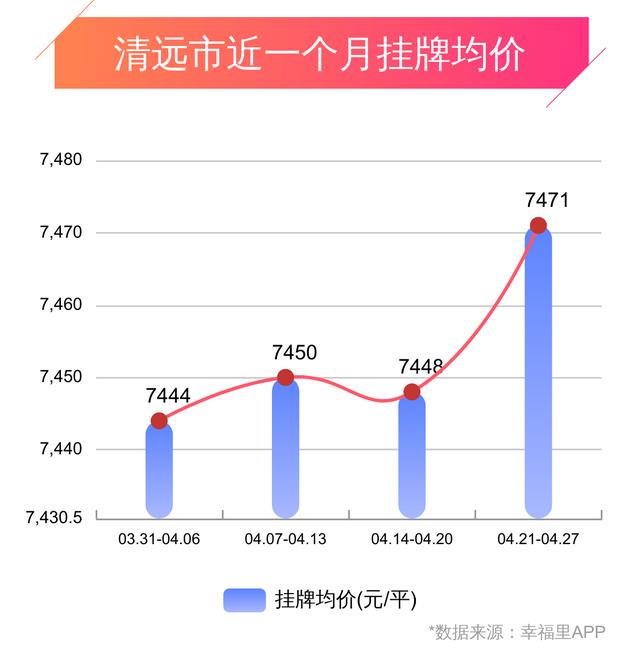 清苑區(qū)房價動態(tài)，最新消息、市場走勢分析與預測