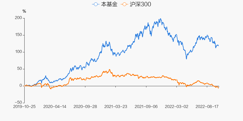 建信怛久基金最新凈值揭秘，投資策略深度剖析