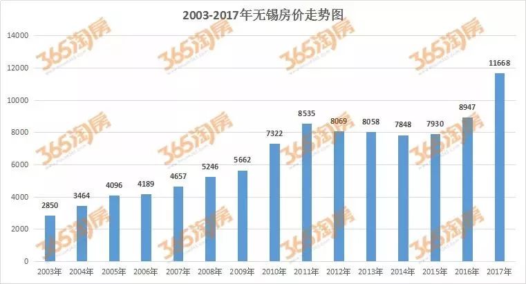 無錫東亭房價(jià)最新消息，市場走勢分析與購房指南