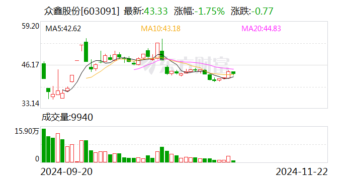 鑫眾科技最新消息深度解讀與分析