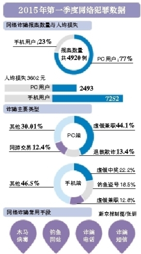 NoblePhoenix 第3頁