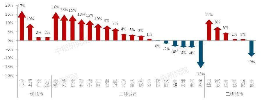 鄱陽房價走勢分析，最新消息、市場趨勢與未來預(yù)測