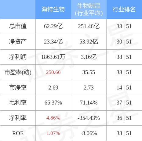 海特生物最新消息全面解讀