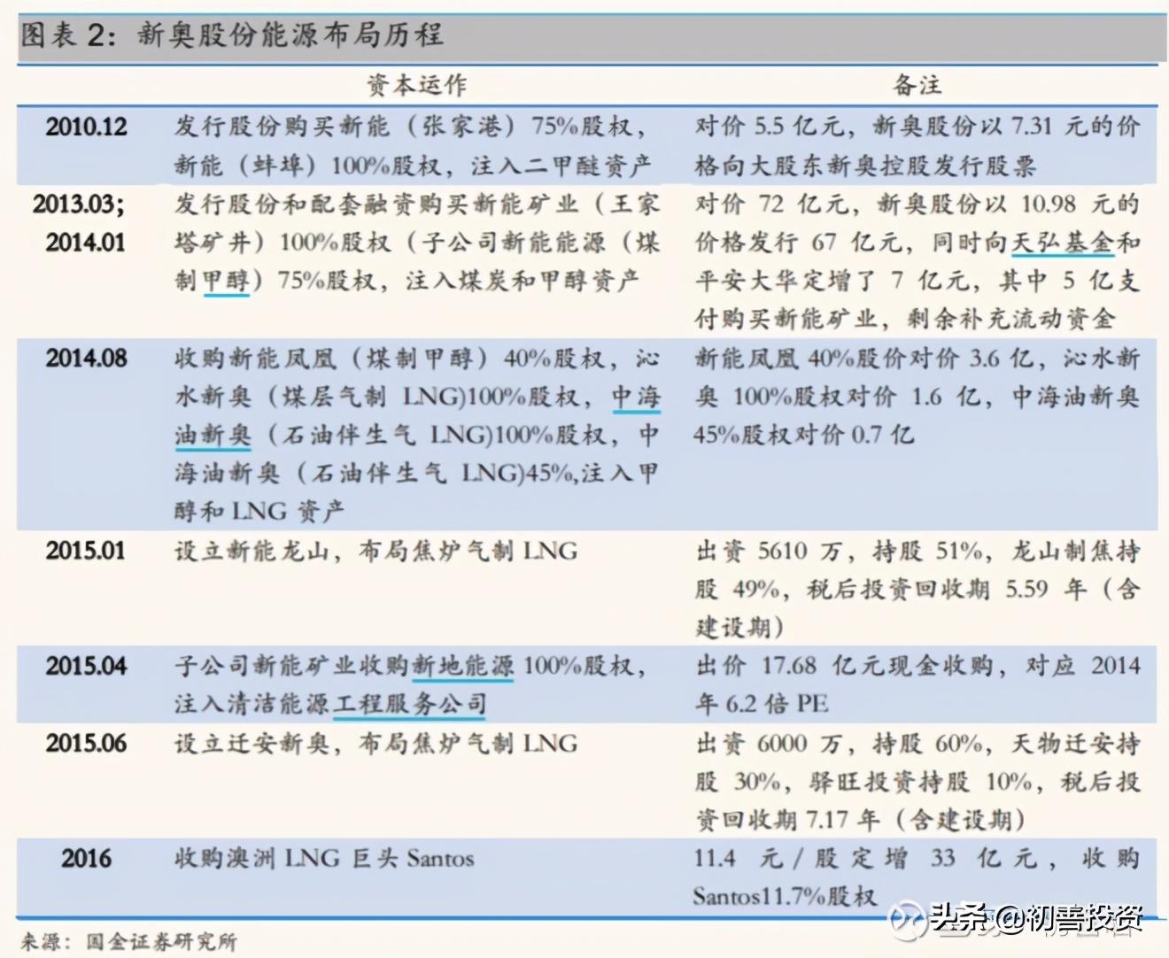 新奧49圖資料詳解大全