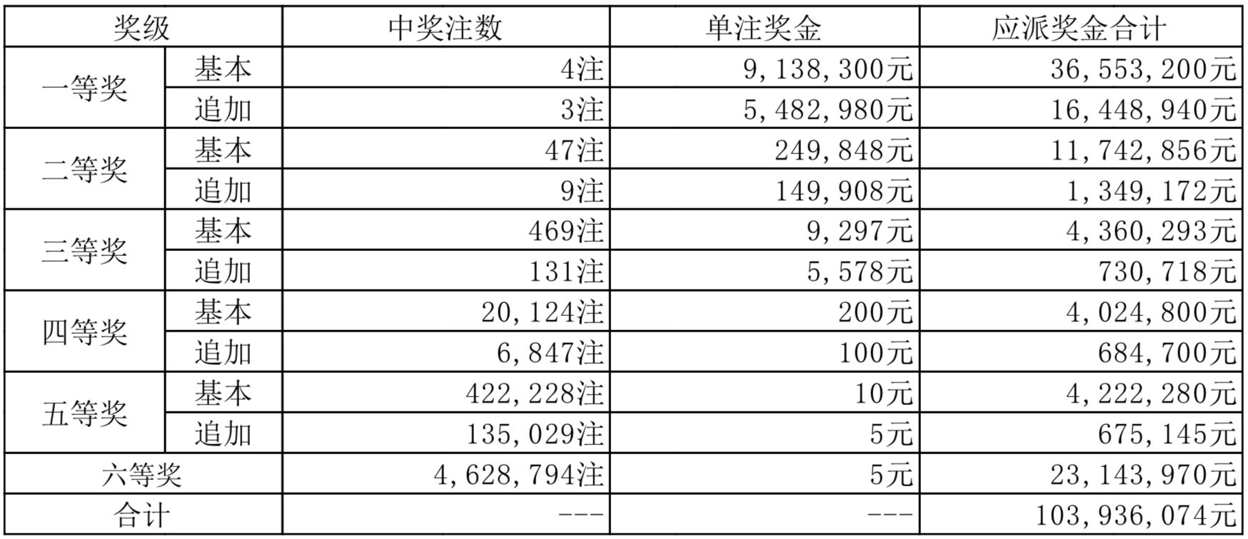 揭秘第78期新奧歷史開獎(jiǎng)記錄，數(shù)據(jù)與趨勢(shì)深度解析