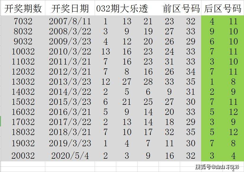 澳門新歷史開獎記錄背后的故事與啟示揭秘