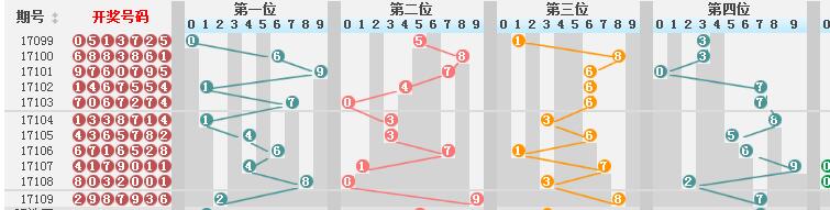 澳門彩歷史開獎記錄十走勢圖深度解析與探索