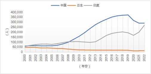 2024年11月各省份新冠高峰期分析與探討