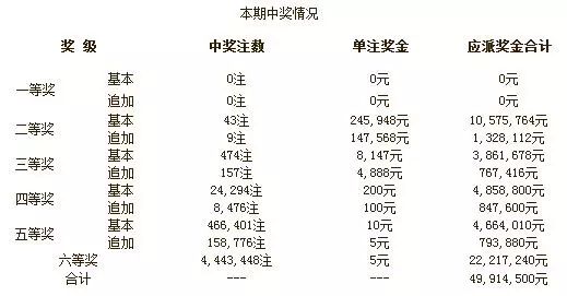 澳門彩票開獎結果揭秘，風險與法律邊界探析