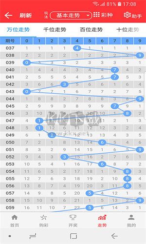 探索6合和彩開獎結(jié)果歷史，數(shù)據(jù)解析與趨勢分析