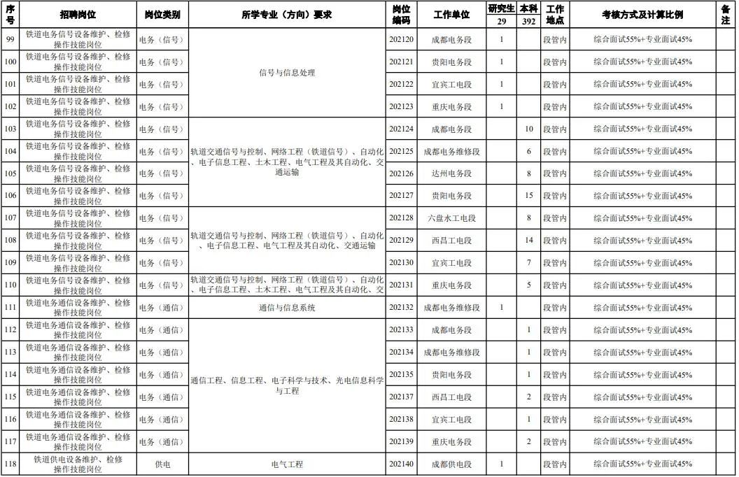 廣鐵集團領導團隊及鐵路事業(yè)發(fā)展概覽