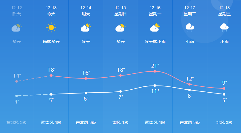 蕭山最新天氣預報詳解