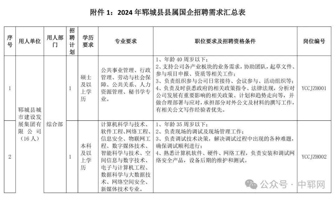 涉縣最新本地招聘信息匯總