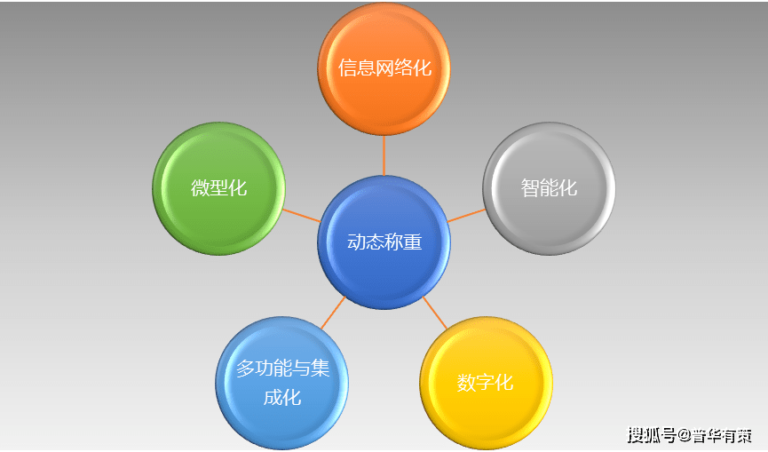 DreamWanderer 第2頁