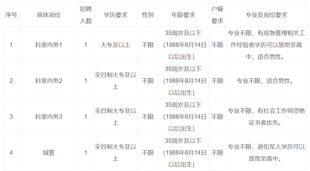 EmberMist 第2頁