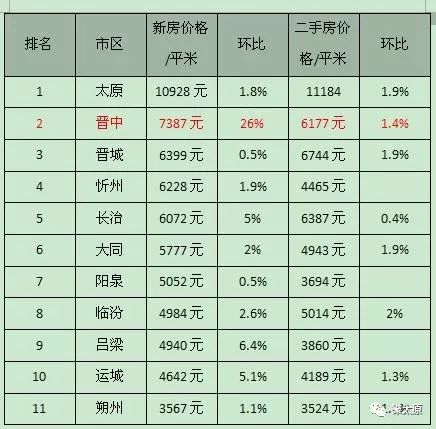 太原市房價動態(tài)更新與市場趨勢深度解析