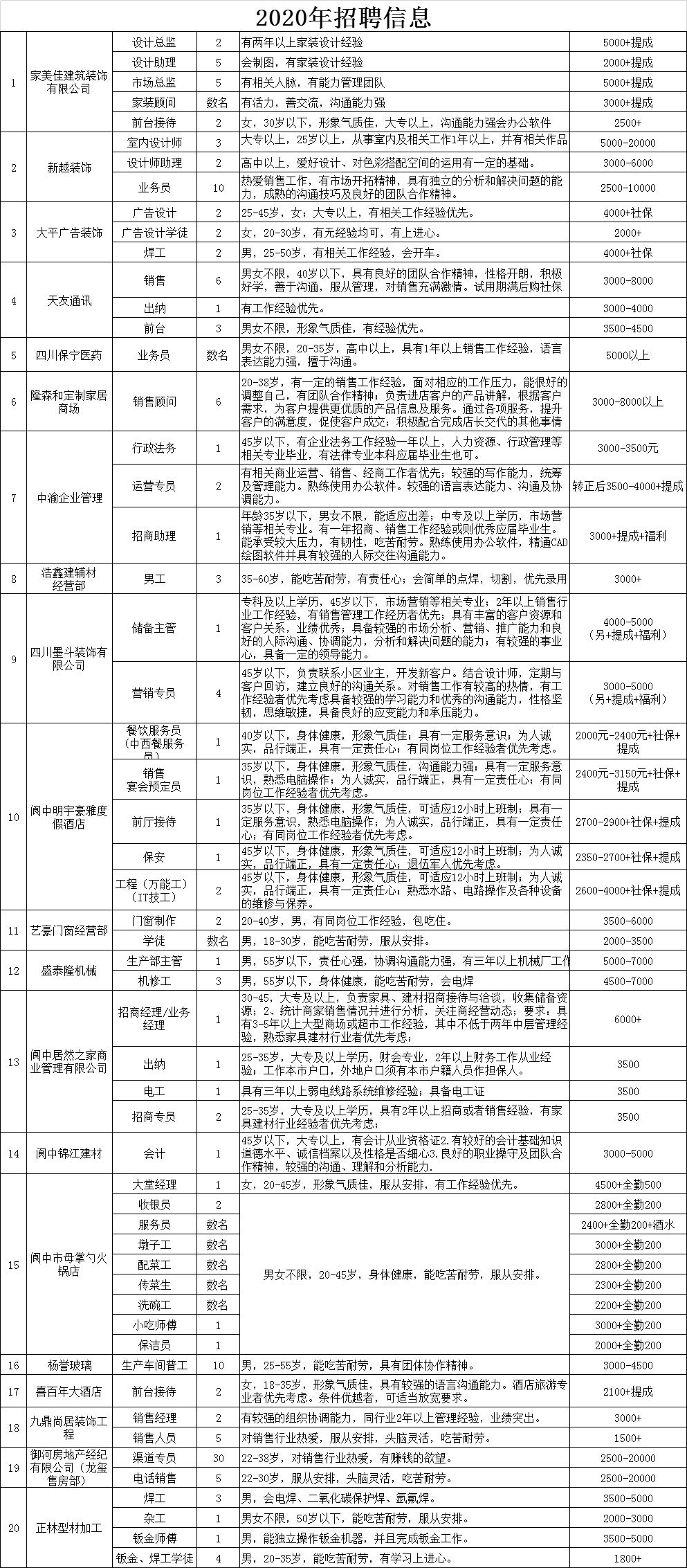 泗水本地最新招工信息匯總