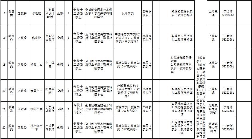 2017年萬州最新招聘全景概覽