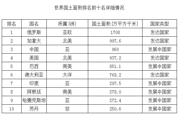 中國(guó)最新國(guó)土面積及其意義解析