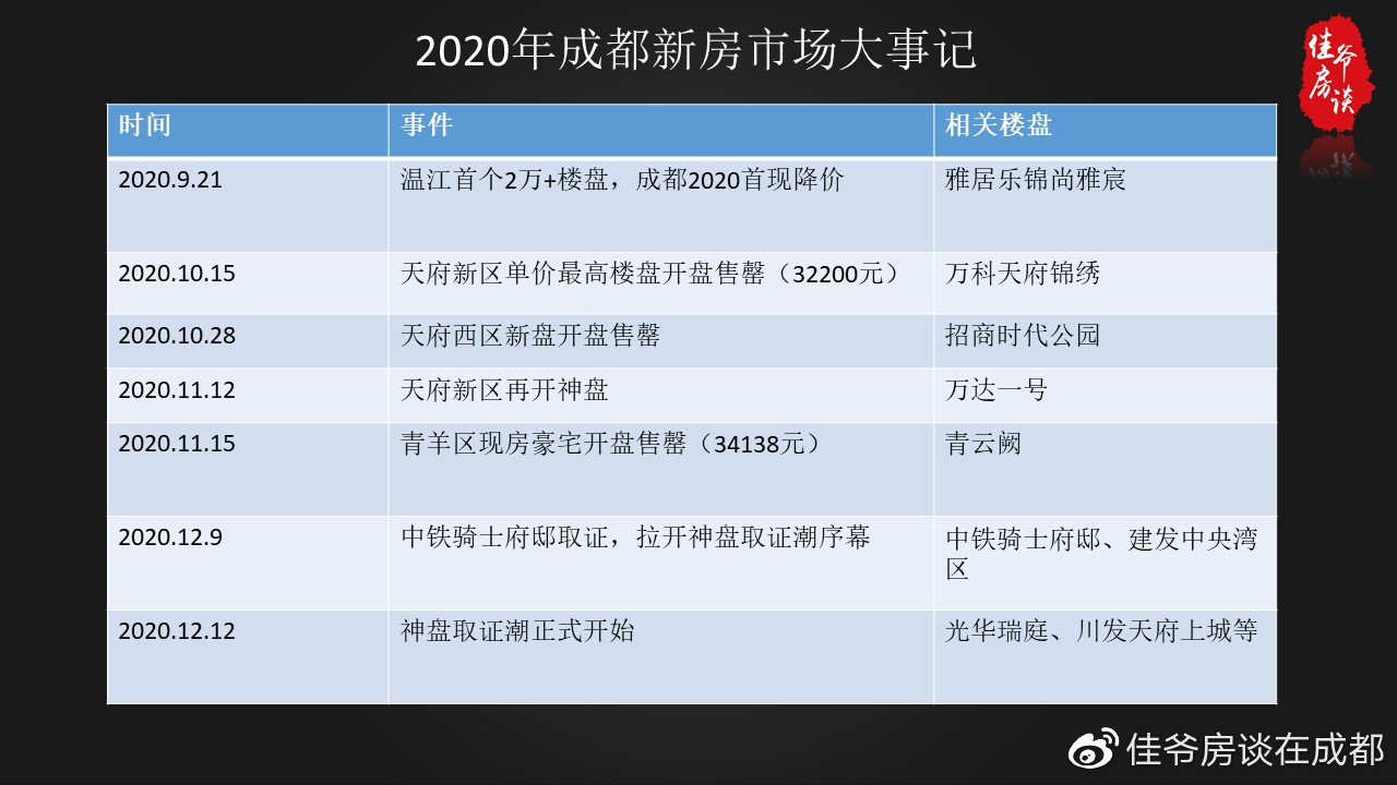 成都樓市新政出爐，重塑市場格局，助力可持續(xù)發(fā)展