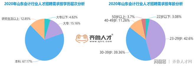 汶上會計最新招聘信息及行業(yè)趨勢展望