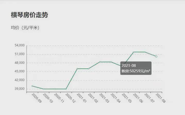 利辛房價動態(tài)，市場走勢、影響因素與未來展望