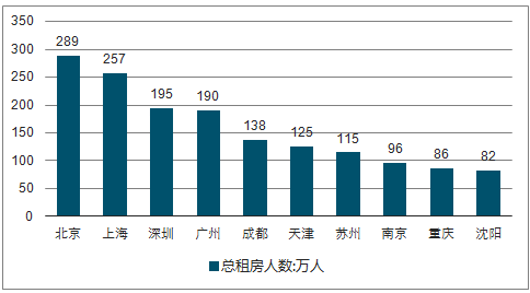 西安向陽溝廉租房最新動態(tài)深度解讀