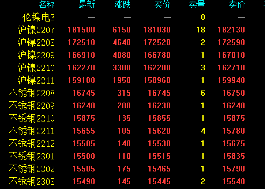 今日不銹鋼行情深度解析