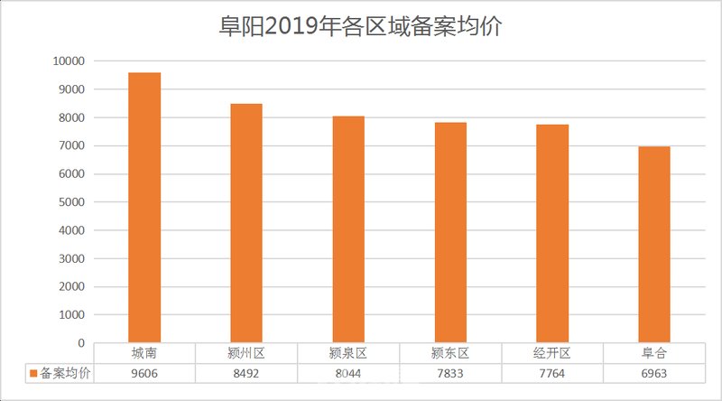 阜陽樓市最新動態(tài)，市場走勢、政策調(diào)控與未來展望