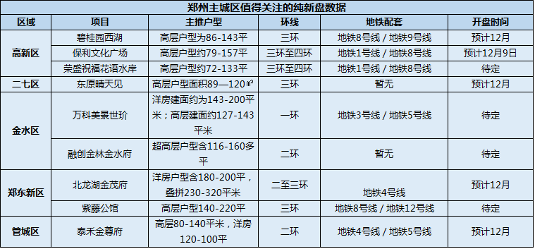 鄭州經適房最新復審細節(jié)解讀及其影響分析