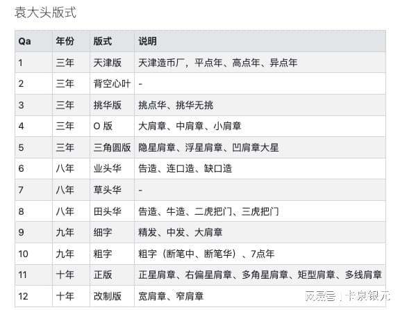 袁袁大頭銀元最新價格解析