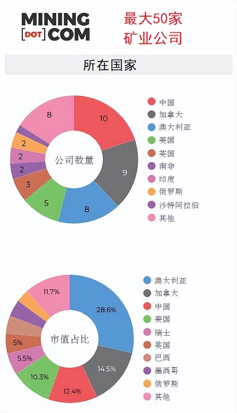 全球最新市值公司排行榜單揭曉