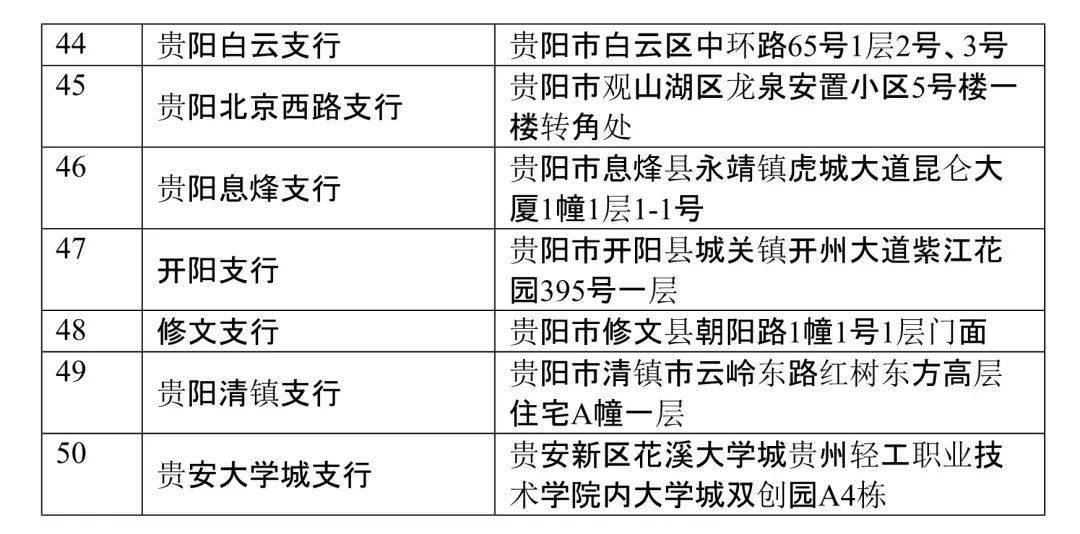 貴陽新樓盤開盤信息揭秘，城市繁榮再啟新篇章