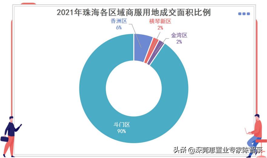 珠海樓市最新動態(tài)，市場走勢、政策影響與未來展望