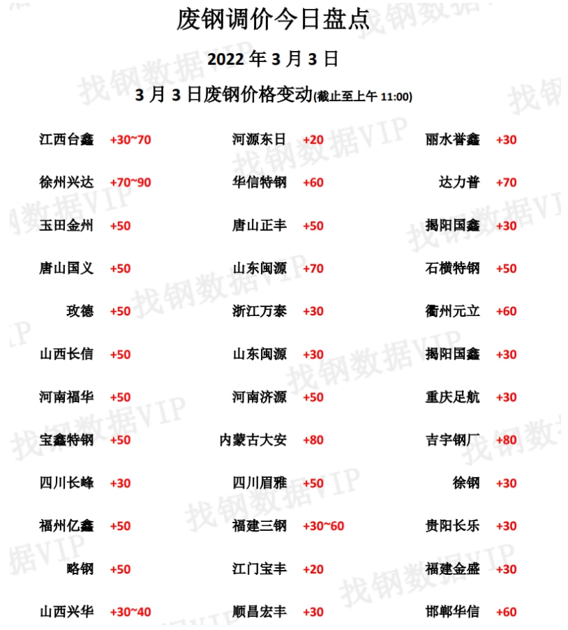 最新廢鋼價(jià)格行情分析與走勢預(yù)測