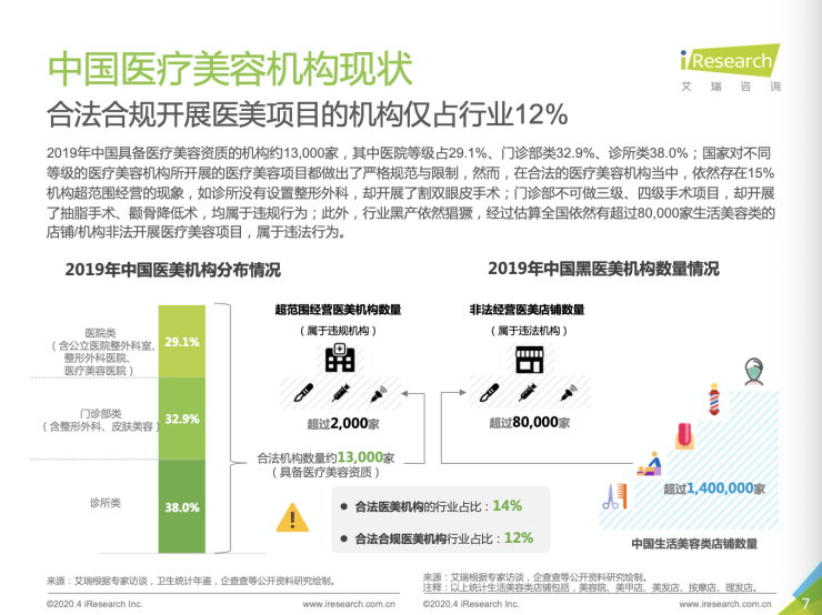 最新醫(yī)療美容管理辦法，重塑行業(yè)秩序，維護(hù)消費(fèi)者權(quán)益權(quán)益新篇章