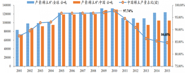 稀土市場(chǎng)最新行情分析，走勢(shì)展望與市場(chǎng)動(dòng)態(tài)消息速遞