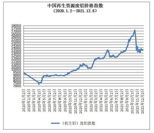 全國廢銅價(jià)格最新行情解析