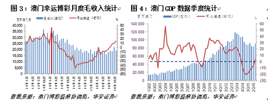 澳門2024年資料概覽大全