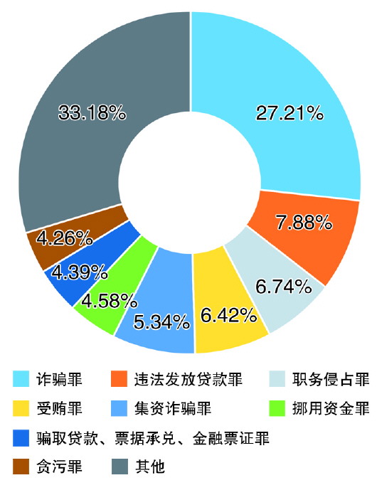 天天彩澳門正版背后的犯罪問題探究