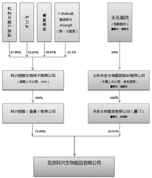 科興疫苗問題最新賠償方案揭曉